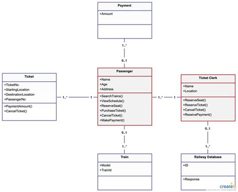 20 Class Diagram Creately Eylahfairlie