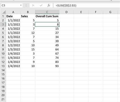 How To Calculate A Cumulative Sum By Date In Excel Statology