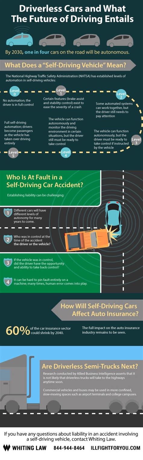 Driverless Car Infographics Autonomous Vehicles