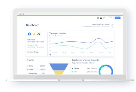 Metrics Dashboard With Examples Whatagraph