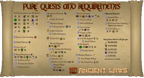 Check spelling or type a new query. PURE QUEST GUIDE (public) - GUIDES - Hydra