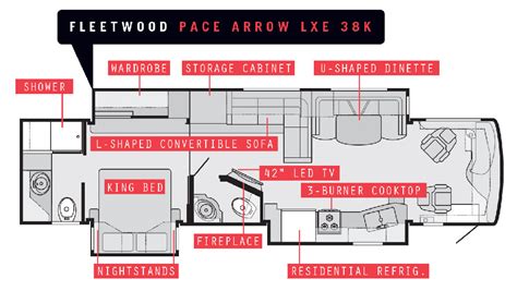 Class A Review Fleetwood Pace Arrow Lxe 38k