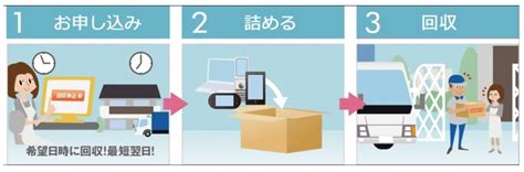 使用済み小型家電の回収 平塚市