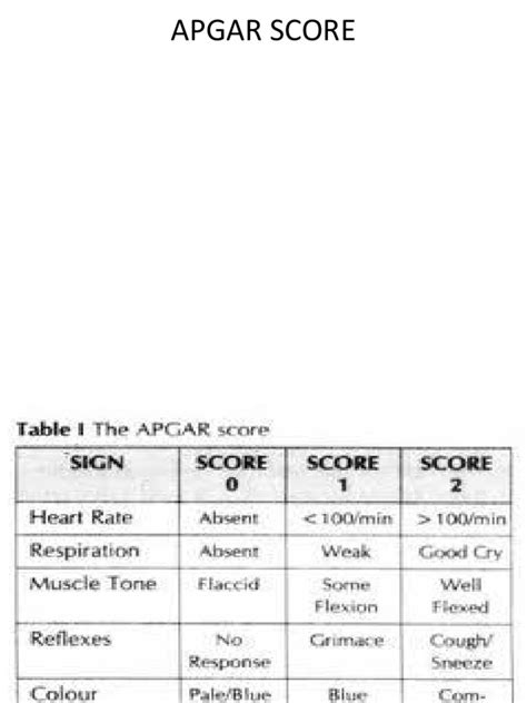 Apgar Score Pdf