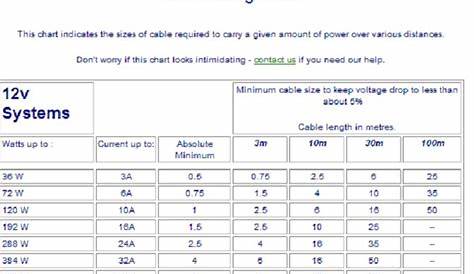 Automotive Wire Size Chart Uk : 12 Volt Wiring Wire Gauge To Amps