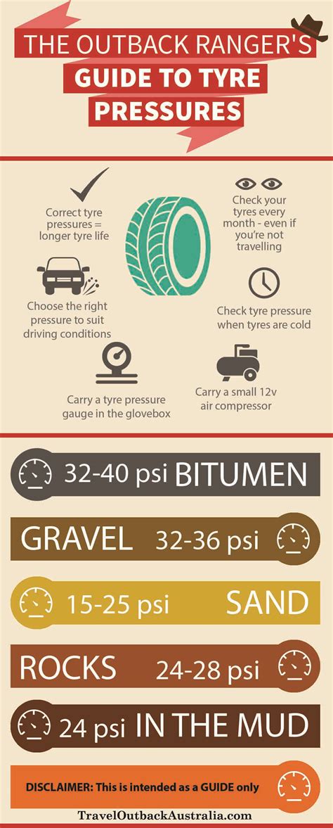 The Outback Rangers Guide To Tyre Pressures