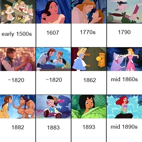Disney Movie Timeline Chart — Geektyrant