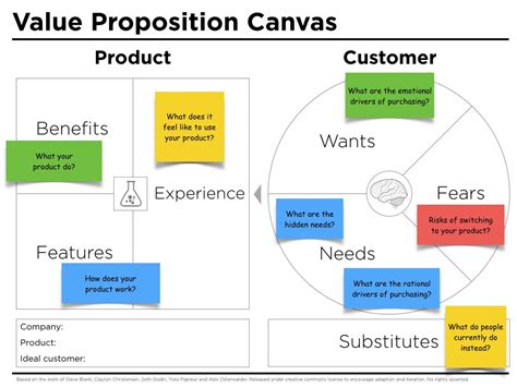 View 47 15 Business Model Canvas Value Proposition Template Images 