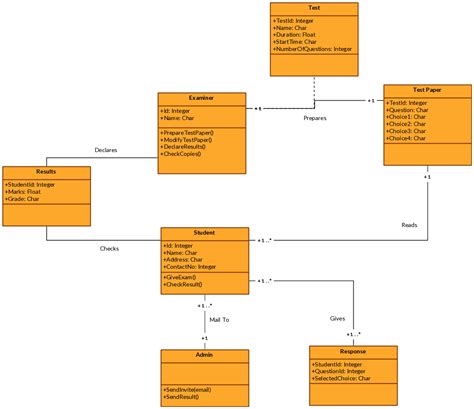 Class Diagram Templates to Instantly Create Class Diagrams - Creately Blog | Class diagram ...