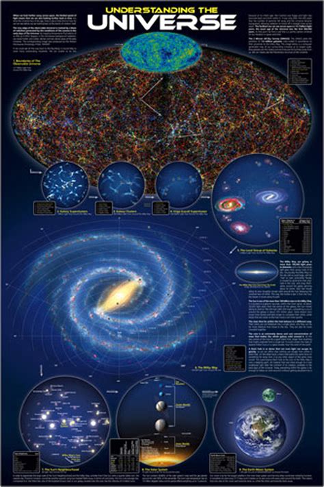 Understanding The Universe Athena Posters