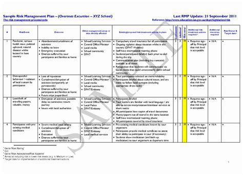 Risk Mitigation Plan Template Best Of 012 Plan Template Vendor