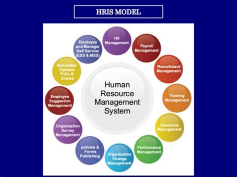 These hr technology systems have long been marketed as human resource information systems (hris) or human resource management system (hrms) but have recently been replaced by the popular term, hcm. HRIS