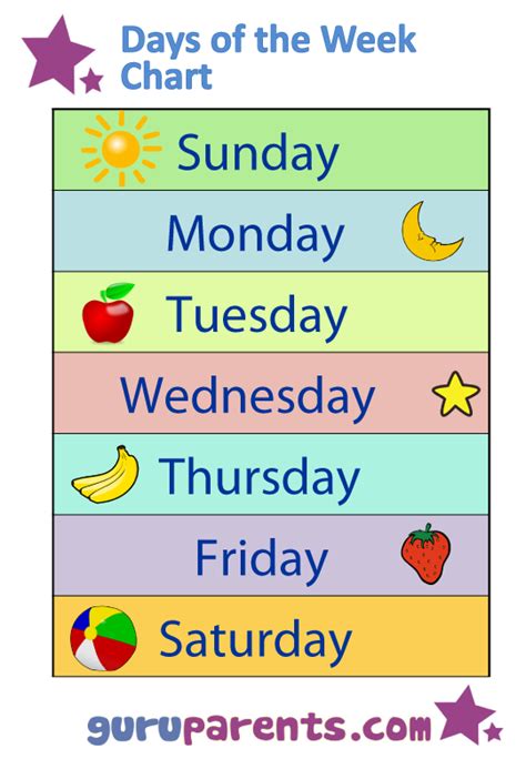 The other version is in black. Days of the Week Chart | guruparents