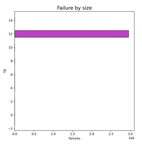 Bars In Python Using Matplotlib Numpy Library Python