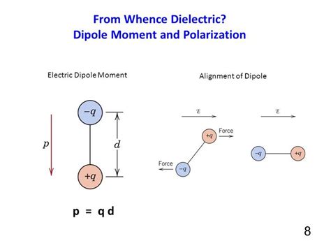 How To Find Dipole Moments