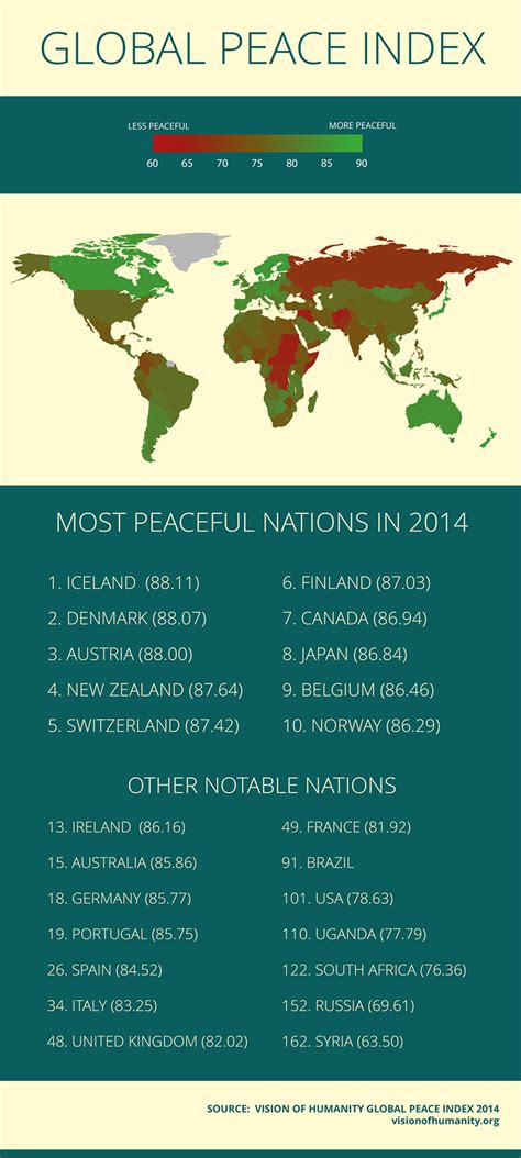 Most Peaceful Countries In The World Experts For Expats