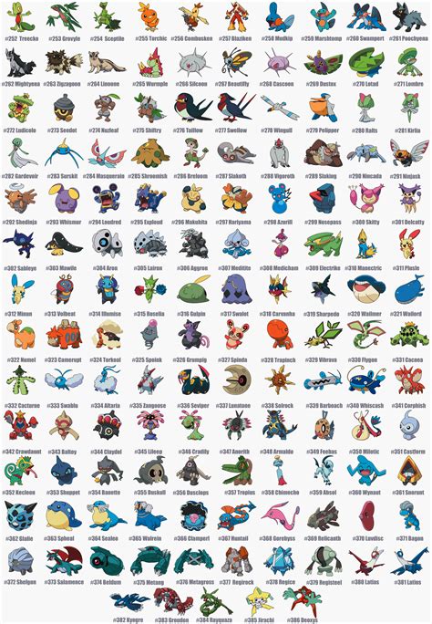 Pokemon Pokedex List Solgaleo Pokemon Pokemon Chart Pokemon Badges