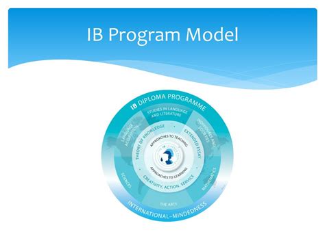 Ppt Ib Extended Essay Powerpoint Presentation Free Download Id3518621