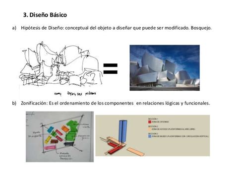 Metodología De La Investigación Ii Componentes Del Diseño Arquitect