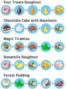 Check spelling or type a new query. Resep Menu Game My Cafe
