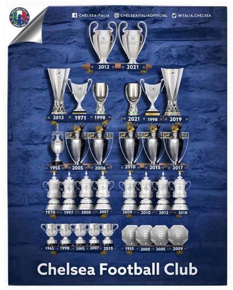 Chelsea Trophies 2024 Andree Janette