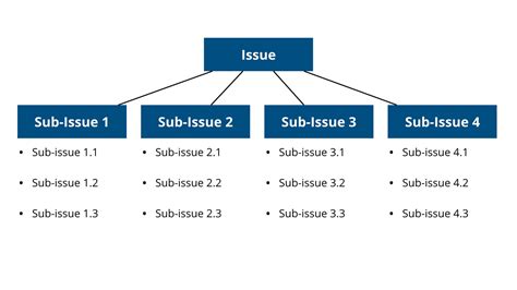 Issue Tree Template Powerpoint