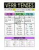 Verb Tenses Anchor Chart By Madeline Farrey Tpt