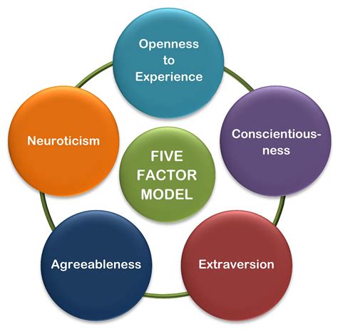 5 Factor Model Farther To Go
