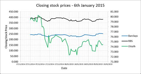 This is the main barclays bank of botswana stock chart and current price. The Closing Stock Prices Of Three Of The Banks In The Affected