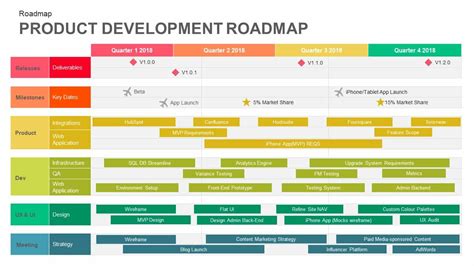 Product Roadmap Powerpoint Template Roadmap Powerp Vrogue Co