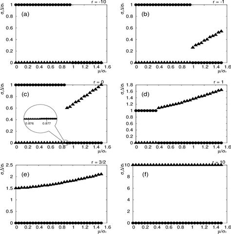 Figure 1 From Phase Diagram Of Quark Antiquark And Diquark Condensates