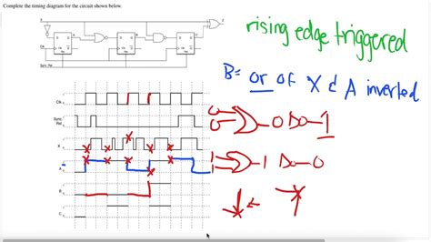 Tutorial D Flip Flop Timing Diagram Question Solution YouTube