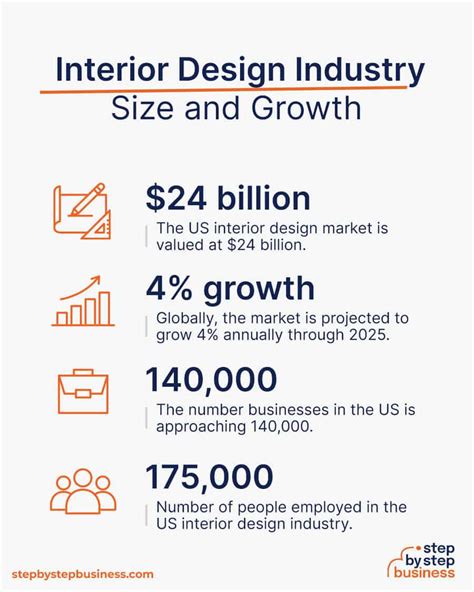 How To Start An Interior Design Business In 2024