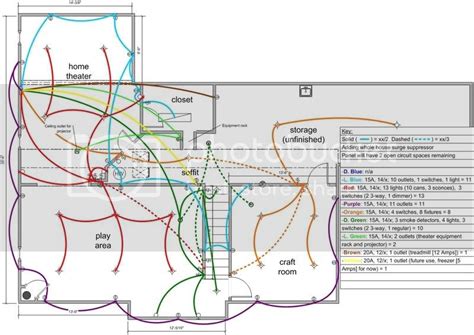 Basement Electrical Wiring Diagrams Wiring A Basement To Code