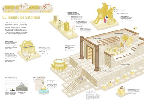 Solomon Temple Infography By Catalina Giron At