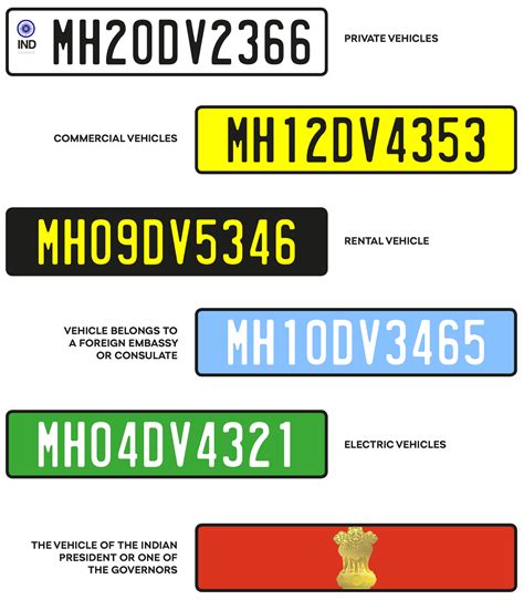Watch this video to know more about the. Deciphering Number Plates: India - ŠKODA Storyboard