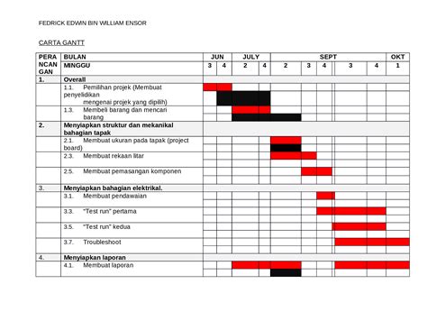 Docx Contoh Carta Gantt Dokumentips