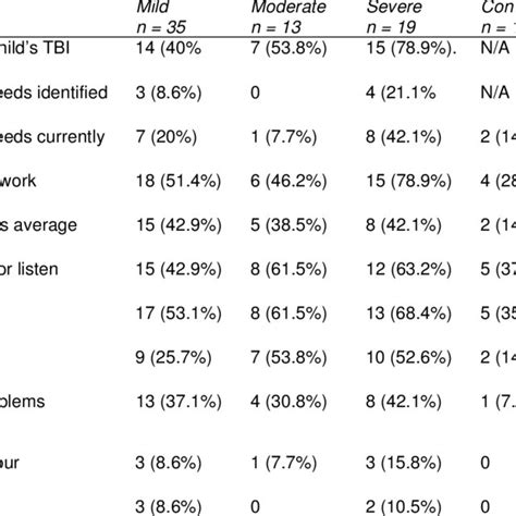 Responses to Teacher Questionnaire | Download Table