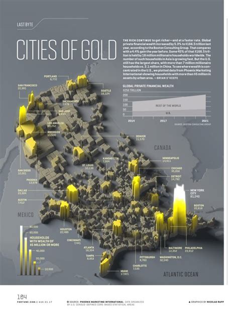 Cities Of Gold Nicolas Rapp Design Studio Freelance Infographic