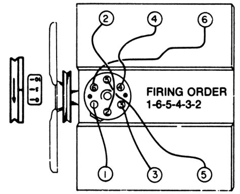 I understand that firing order effects the sound, but i'm specifically talking about even firing (screamer) engines. | Repair Guides | Tune-up Procedures | Firing Orders ...