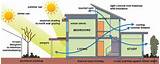 Materials Used In Passive Solar Heating Images