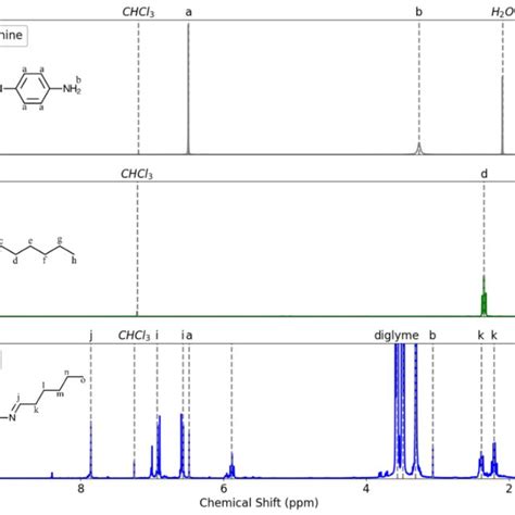 A 1 H NMR Spectrum For PDA In CDCl3 Solvent B 1 H NMR Spectrum For