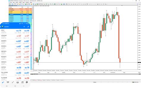 Mt4 Download Spread Bet And Trade Cfds With Metatrader 4 Cmc Markets