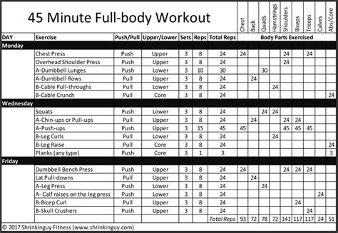 3 Day Workout 45 Minute Workout Full Body Workout Routine Body