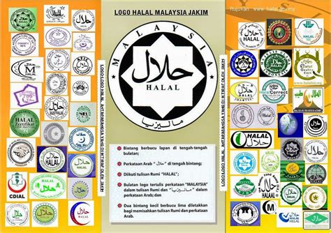Logo Halal Jakim Blog Sihatimerahjambu