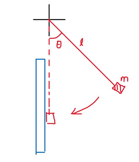 Pendulum Impact Force Physics Stack Exchange