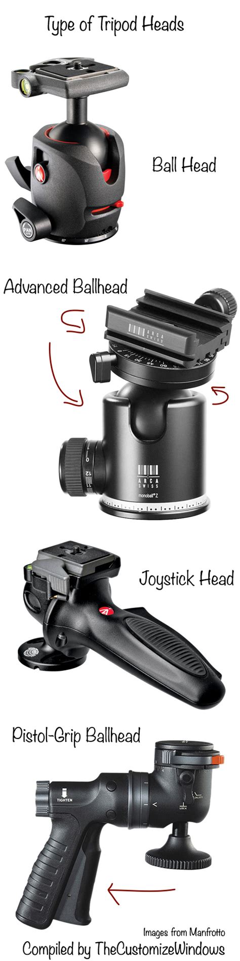 Tripod Head Details Types And Parts Of Tripod Head