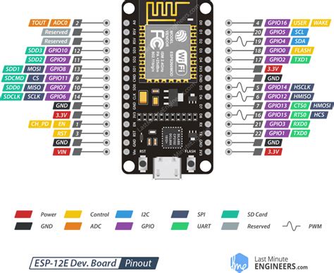 Insight Into Esp8266 Nodemcu Features And Using It With Arduino Ide