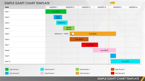 12 Month Gantt Chart Excel Template