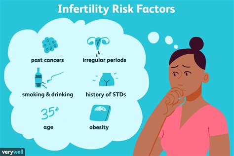 Possible Risk Factors Or Signs Of Infertility